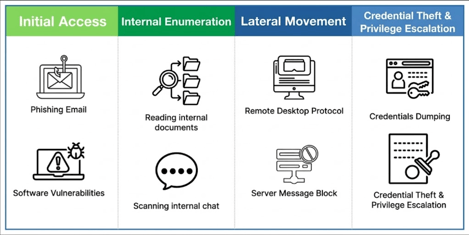 ai enabled attack vectors blog graphic